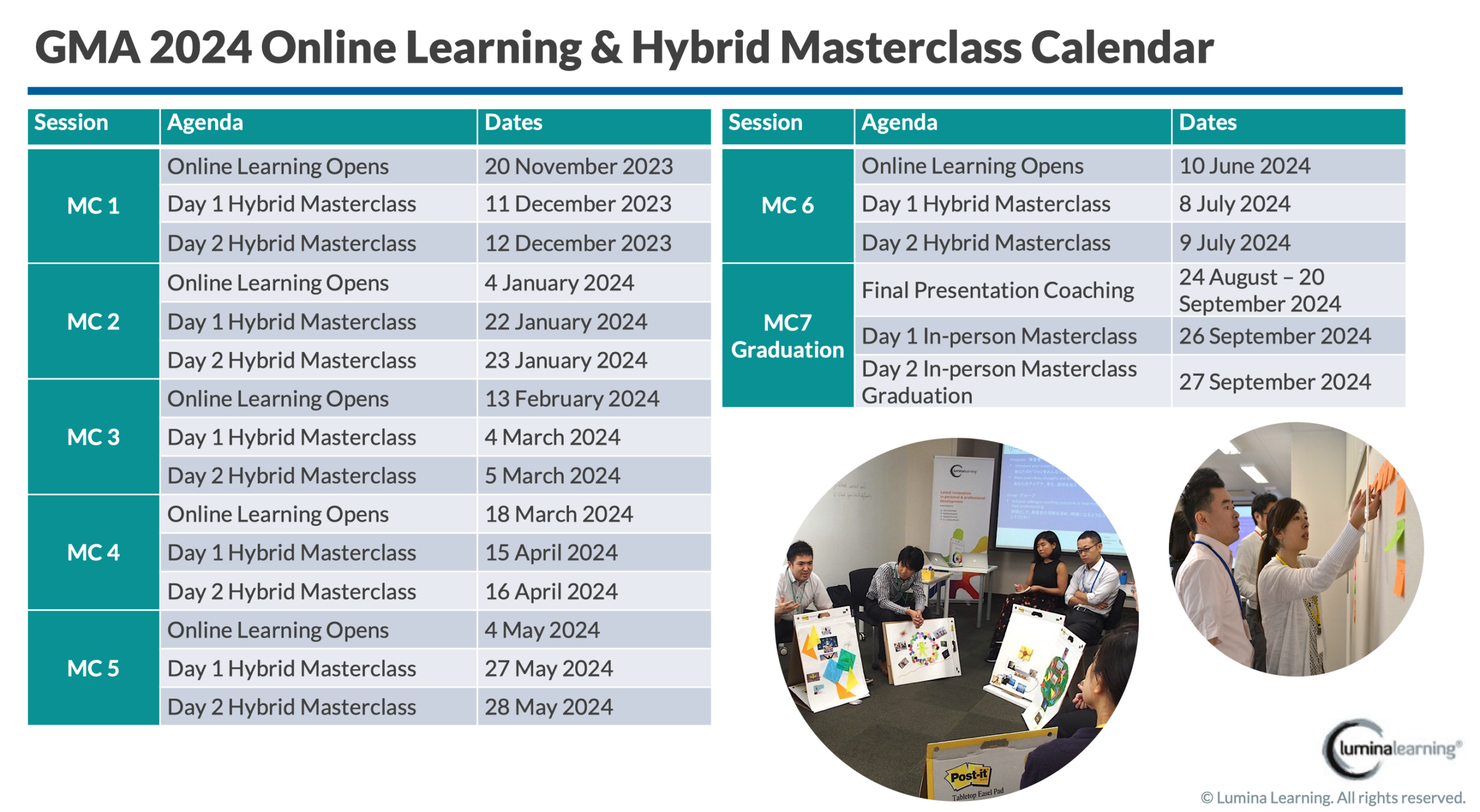 Annual schedule of leadership training Global Management Academy