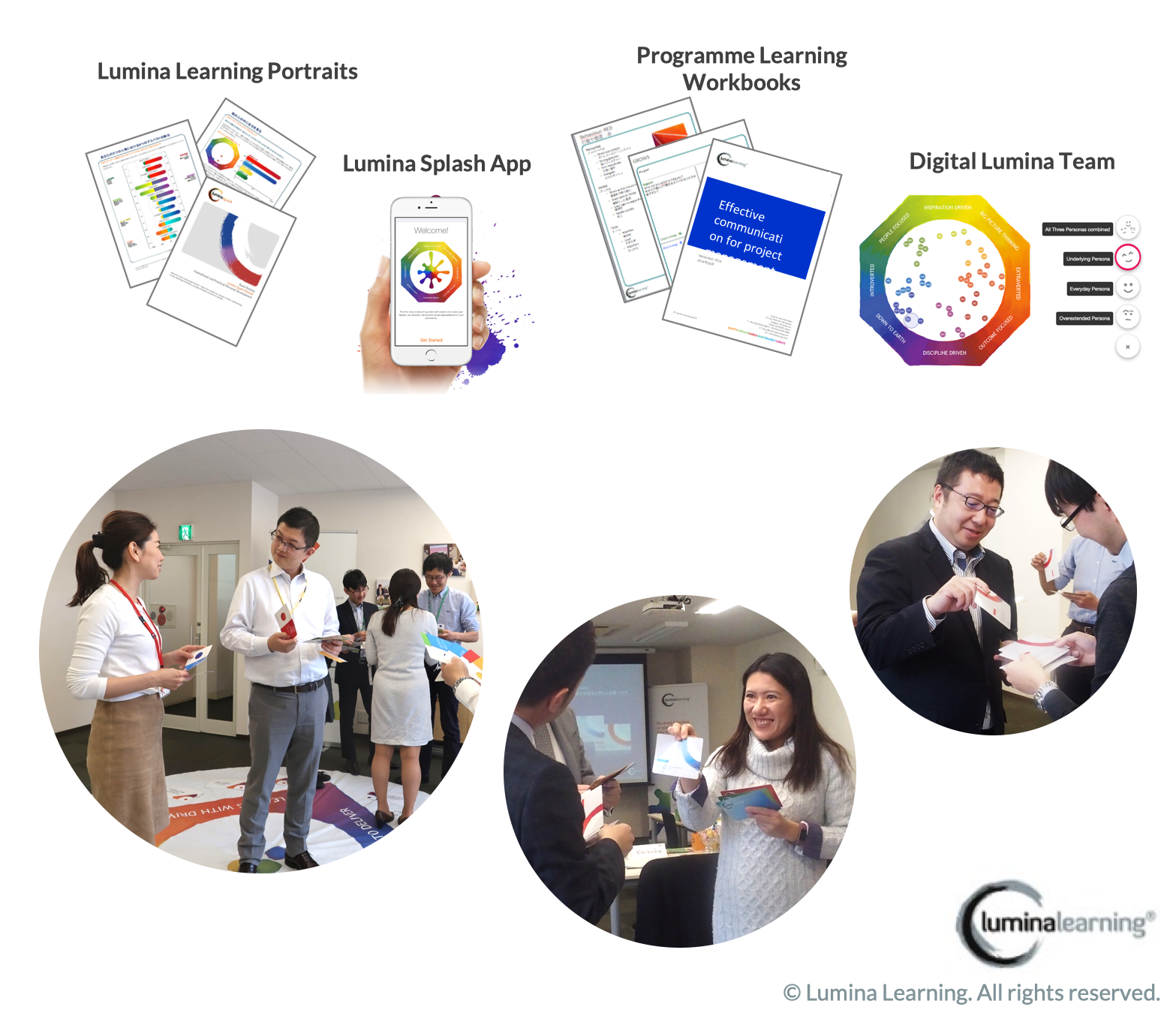 Tools and products used by Lumina Learning for manager training and the Global Management Academy.